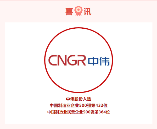 ϲѶһѡ500ǿҵΤվٷڹɷݸʱ